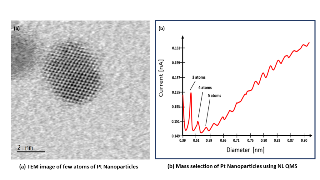Platinum nanoparticle