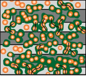 Conductive MOFs (green) grow from the nanoclusters