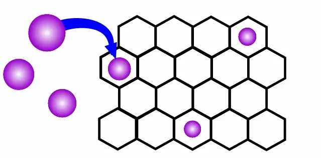 Gas molecules captured in the pores of 2D MOF
