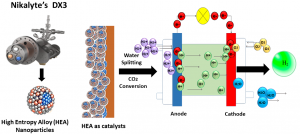 Join Nikalyte and UK Catalysis Hub for a webinar on ultra pure alloy nanoparticle catalysts