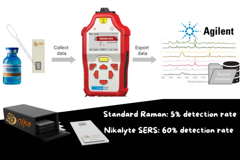 Nikalyte Agilent Fentanyl Appnote