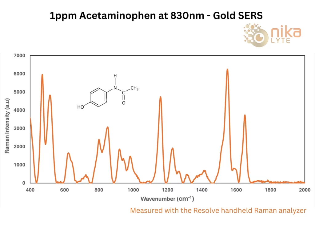 Nikalyte Gold SERS 1ppm Acetaminophen at 830nm