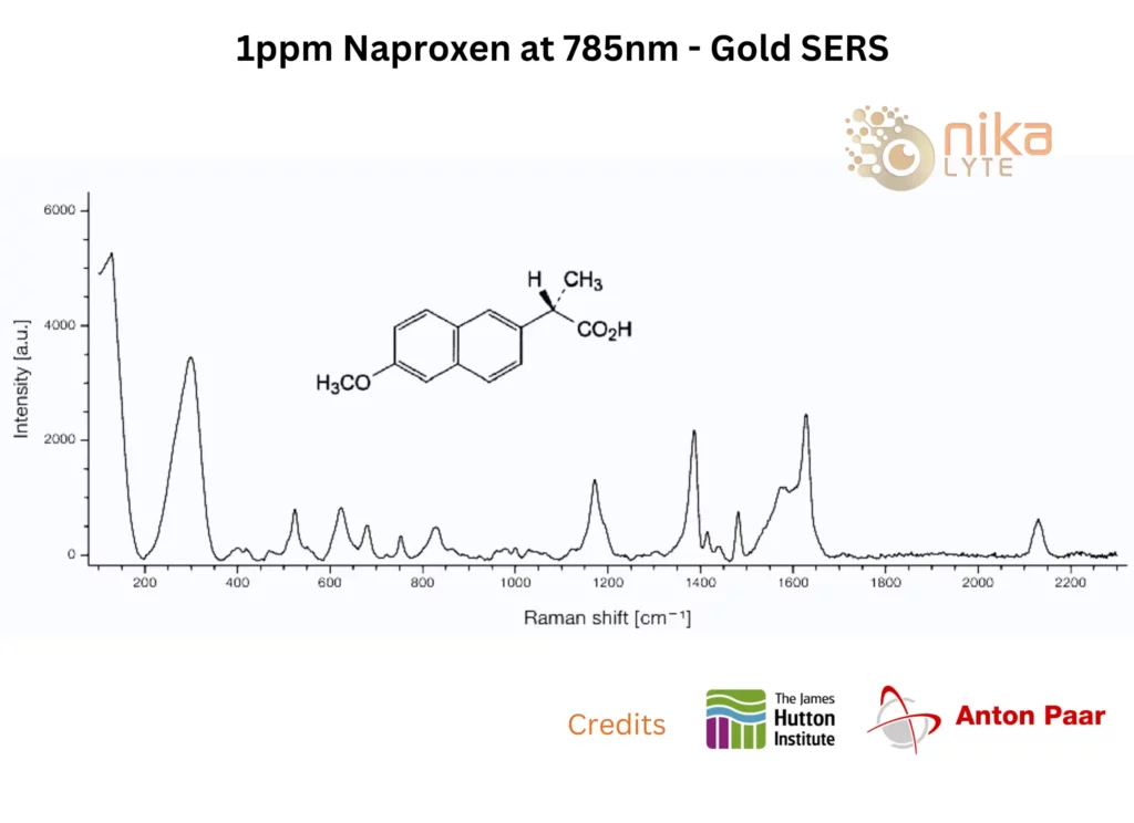 Nikalyte Gold SERS _1ppm Naproxen at 785nm