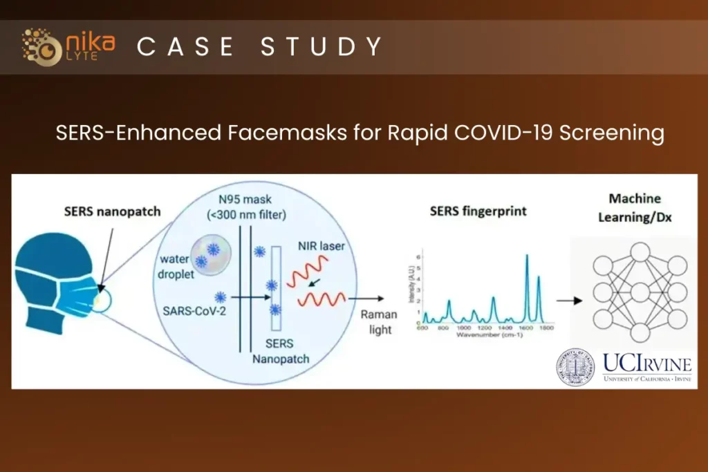 Nikalyte SERS facemask case study
