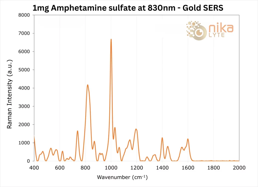 Nikalyte_ Gold SERS_1mg Amphetamine Sulfate_830nm