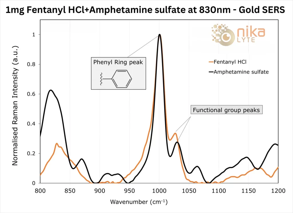 Nikalyte_-Gold-SERS_1mg-Fentanyl-HCl-Amphetamine-sulfate_830nm