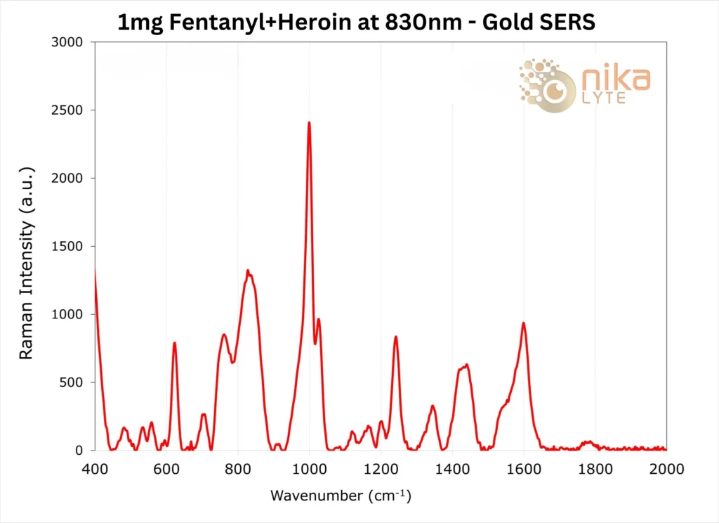 Nikalyte_ Gold SERS_1mg Fentanyl+Heroin_830nm