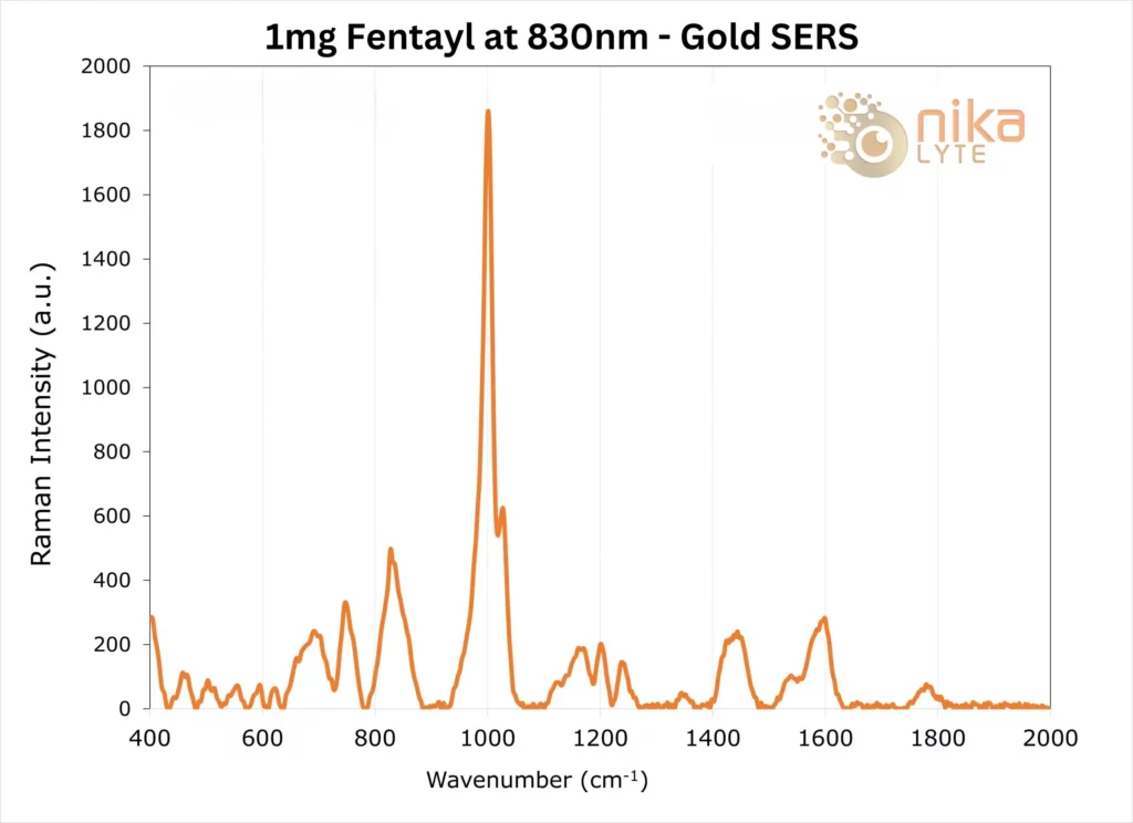 Nikalyte_ Gold SERS_1mg Fentanyl_830nm