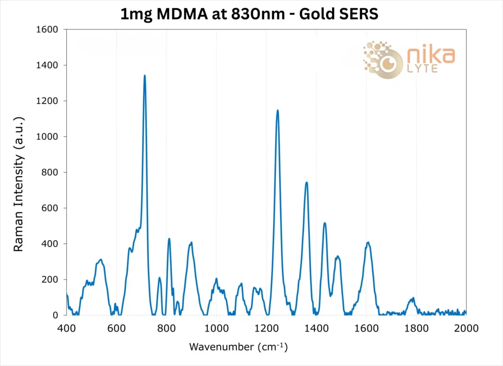 Nikalyte_ Gold SERS_1mg MDMA_830nm