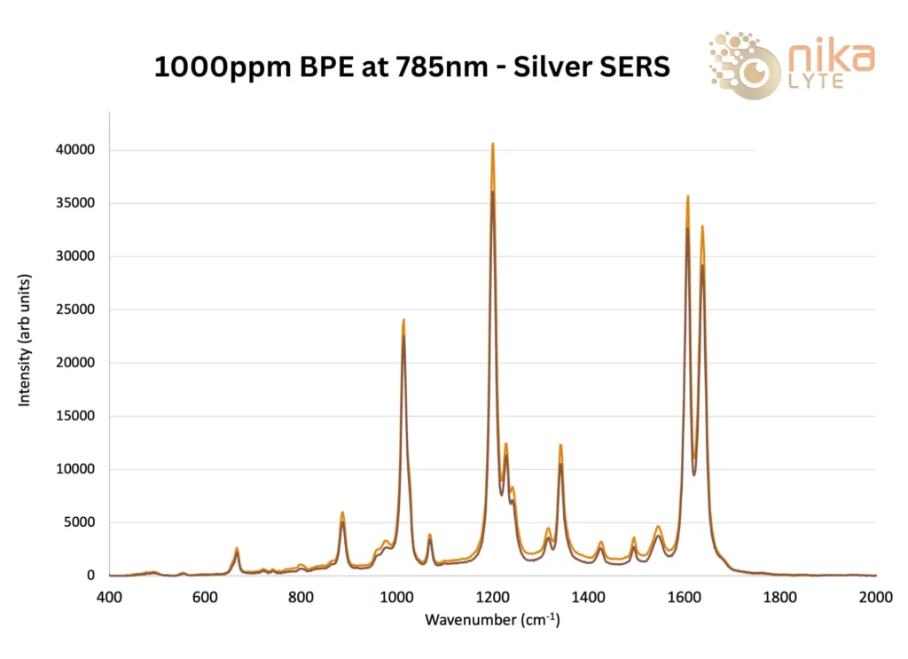 Nikalyte_ Silver SERS_1000ppm BPE_785nm
