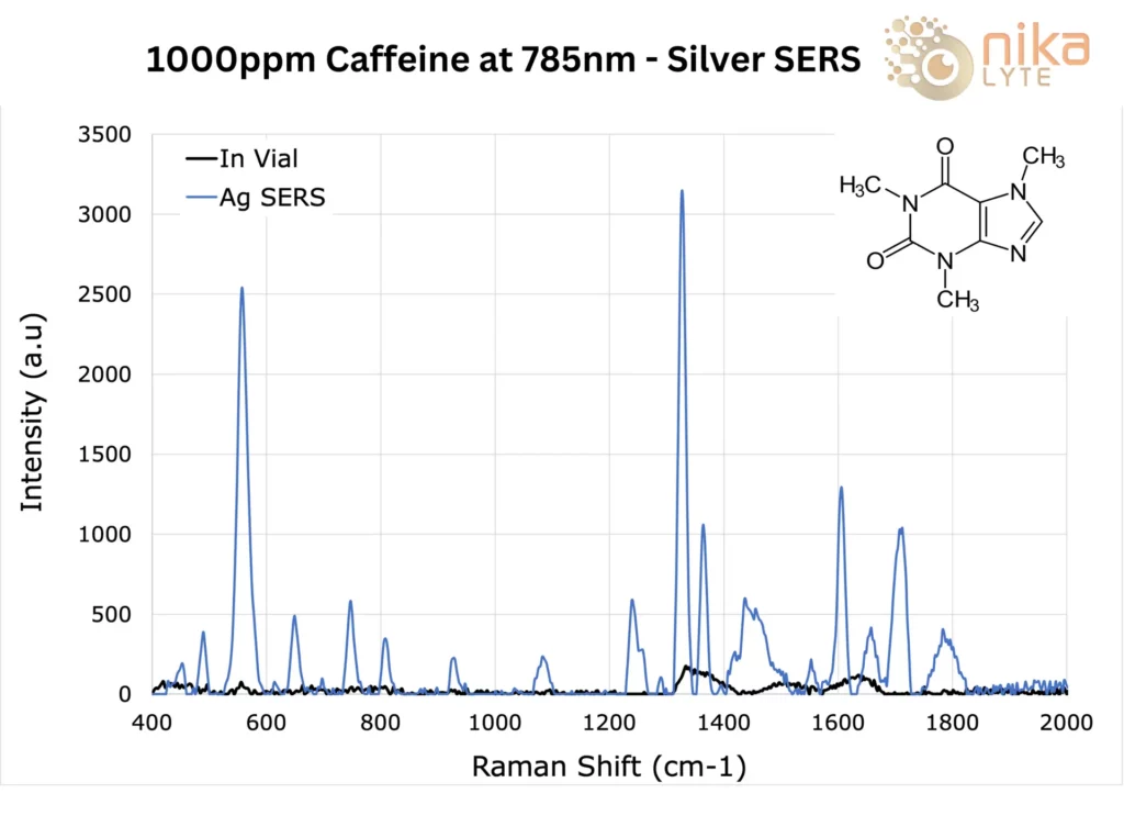 Nikalyte_ Silver SERS_1000ppm Caffeine_785nm