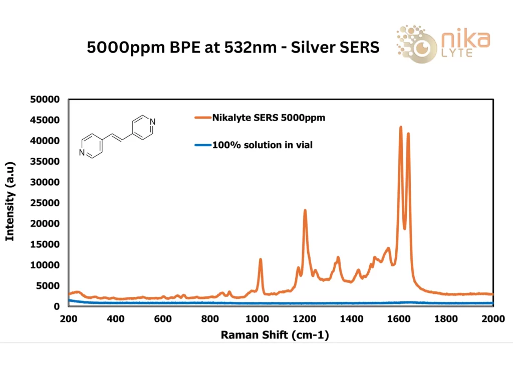 Nikalyte_ Silver SERS_5000ppm BPE_532nm