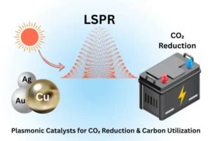 Nikalyte_Plasmonic Catalysts for CO₂ Reduction