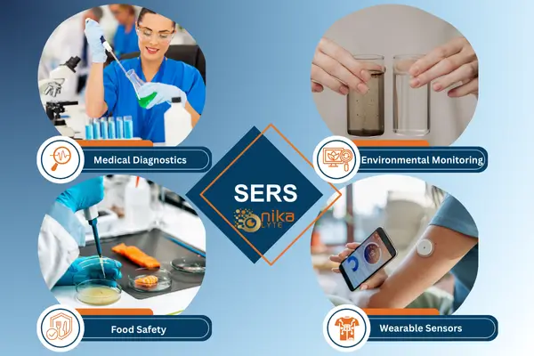 Surface-Enhanced Raman Scattering (SERS) for Biosensing Applications