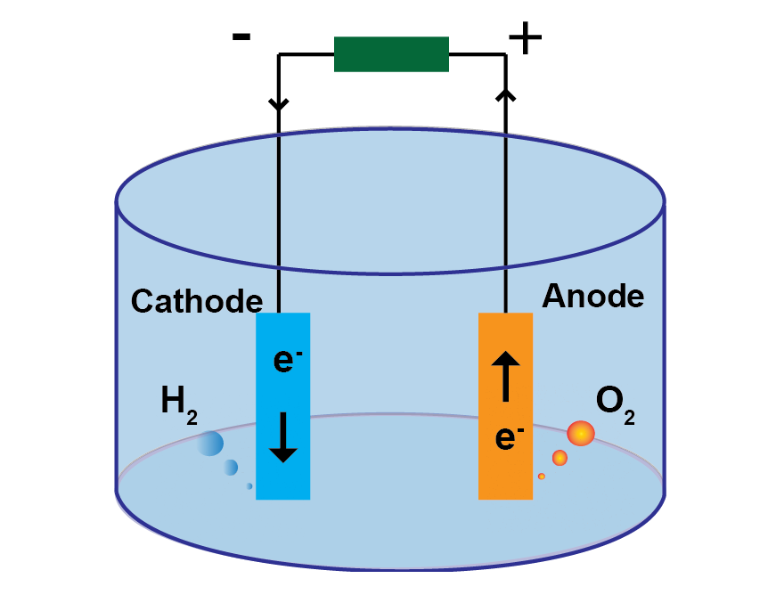 Schematic of an electrochemical cell